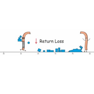 How to Measure Fiber Return Loss UPC vs APC