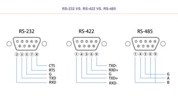 RS 232 vs RS 422 vs RS 485 768x417 1