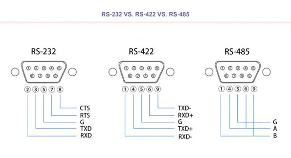 RS 232 vs RS 422 vs RS 485 768x417 1