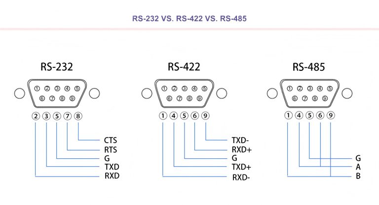 RS 232 vs RS 422 vs RS 485 768x417 1