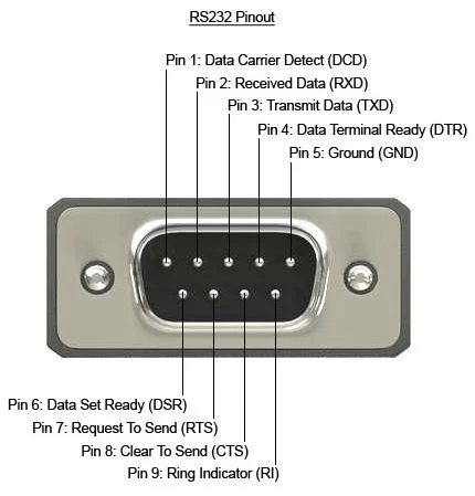 What Is RS 232