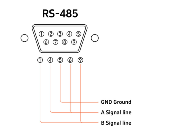 What Is RS 485 768x591 1